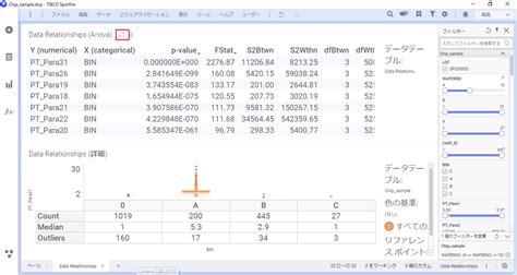 Data Relationshipsの使い方 Spotfireナレッジベース TIBCONTTコム オンライン