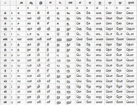 Tamil Letter Chart