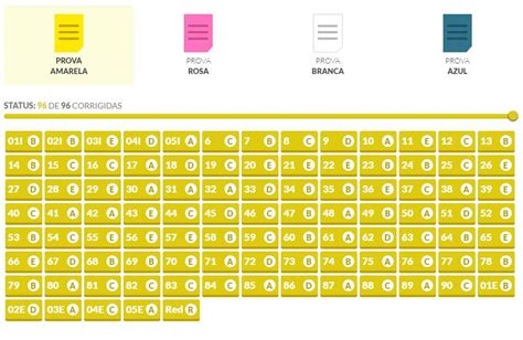 Gabarito Extraoficial Do Enem 2019 Todos Os Cadernos De Prova