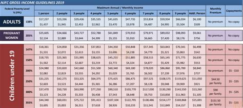 Abd Medicaid Income Limit 2024 Nj