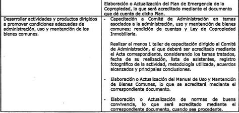 Resolución 587 Exenta 13 may 2022 M de Vivienda y Urbanismo Ley