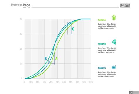 What is Cumulative Flow Diagram (CFD) ? | How to Read it