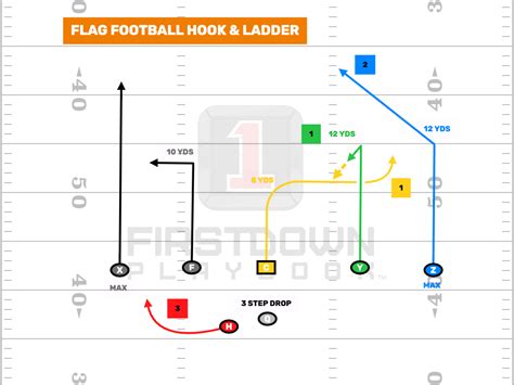 V Flag Football Plays Archives Firstdown Playbook