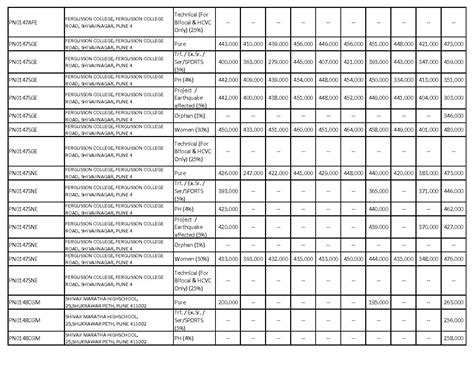 Fyjc Cut Off List Pune 2024 2023 2022 Aglasem