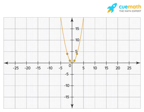 Graphing Functions Calculator - Free Online Graphing Functions Calculator