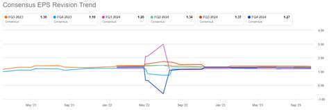 Altria Q3 Earnings Preview: The Charts You Need To Watch Now (NYSE:MO ...