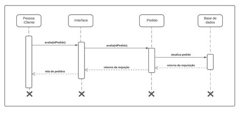 Diagrama De Sequência Leilas