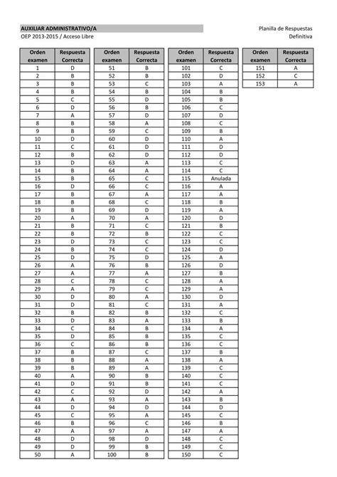 Pdf Auxiliar Administrativo A Planilla De Respuestas Examen