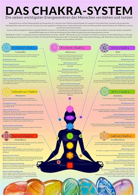 Chakren System Chakra Poster lamminiert A4 Übersichtstabelle über