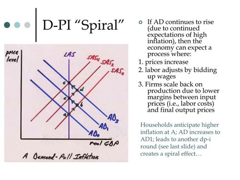 Ppt Types Of Inflation And Deflation Powerpoint Presentation Free