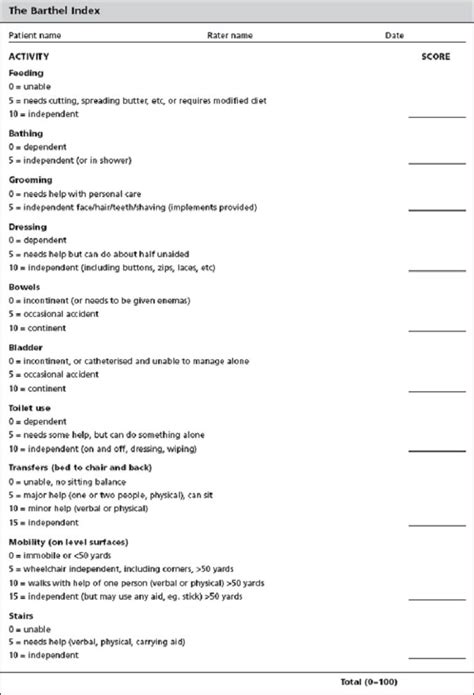 Modified Barthel Index Image Gallery Activities Of Daily Living