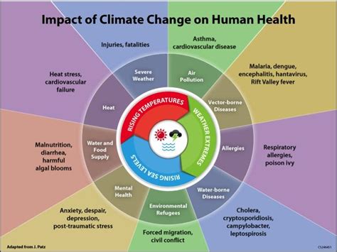 Spread Of Infectious Disease Due To Climate Change May Be Greater Than