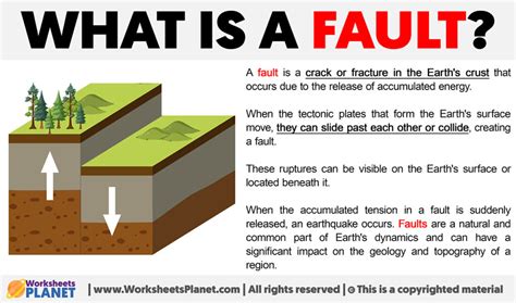 fault definition  fault