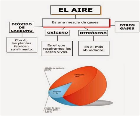 ¿qué Es La Atmósfera ~ Con Ciencia