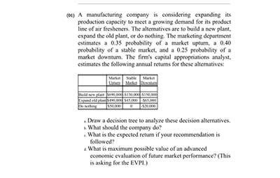 Solved A Manufacturing Company Is Considering Expanding Chegg