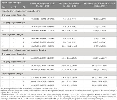 Frontiers Effectiveness And Cost Effectiveness Of Human