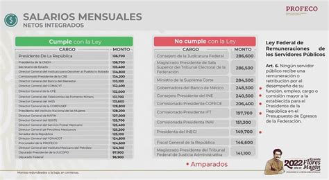 Amlo Expone Salarios Mensuales De Servidores P Blicos Que Ganan M S Que