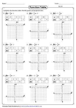 Graphing Linear Function Worksheets