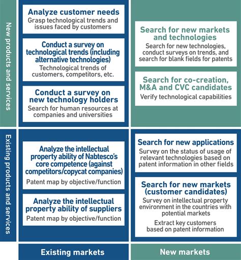 Intellectual Property Strategy Innovation Nabtesco Corporation