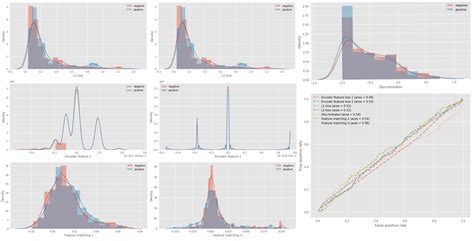 Gan For Unsupervised Anomaly Detection On X Ray Images