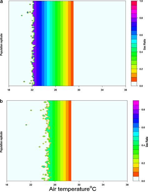 Contour Maps Of Juvenile Sex Ratios Proportion Male For Tsd