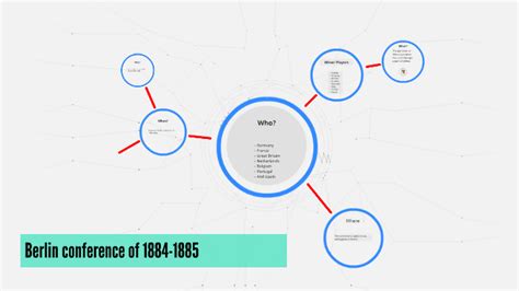 Berlin conference of 1884-1885 by cody leveillee