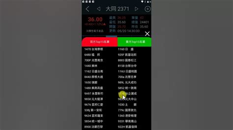 飆股基因app介紹：2371 大同 發現一個節奏超好的富爸爸 Youtube