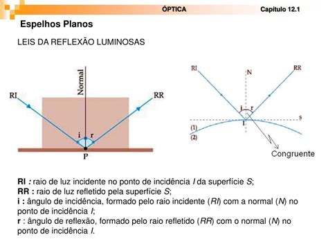 Ppt Comportamento E Natureza Da Luz Powerpoint Presentation Free