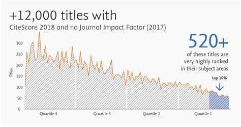 Citescore 2018 Metrics Now Available Elsevier Scopus Blog