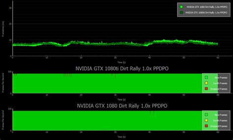 NVIDIA GTX 1080Ti vs. 1080 VR Performance Review: Supersampling ...