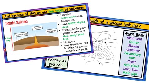 WJEC GCSE Theme 3: Tectonics: Lesson 4: Shield vs Stratovolcano ...