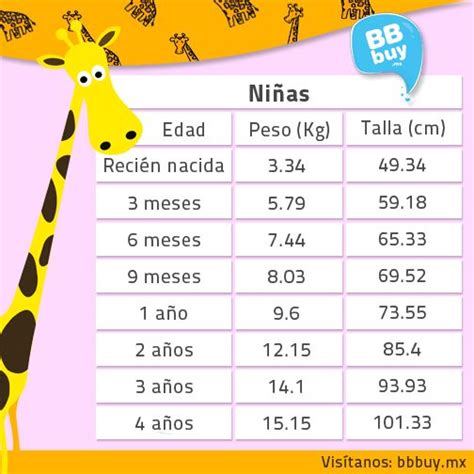 Peso y talla promedio de una niña de 0 a 4 años Cuidados de bebes