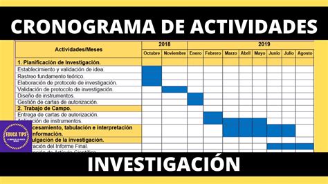 C Mo Hacer Un Cronograma De Actividades De Una Investigaci N En