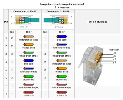 Ethernet Loopback Plug Pinout http://www.engineeringradio.us/blog/2013 ...