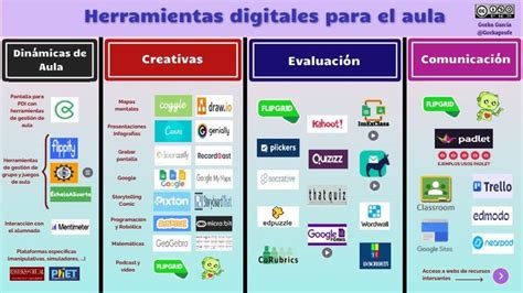 Herramientas Digitales Tic Tac Tep Ayuda Para Maestros Tecnicas De