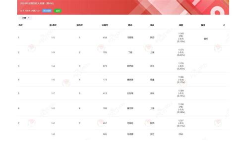 15岁跑女连续高强度征战做调整合情合理 破格入选国家集训队透露重大信息