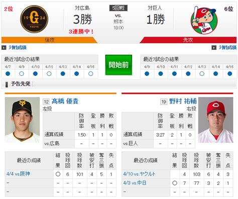 【カープ実況】長野久義6番センター！先発「野村祐輔vs髙橋優貴」【広島 巨人熊本】 広島東洋カープまとめブログ かーぷぶーん