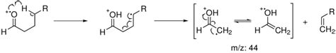 16: Mechanism of a McLafferty rearrangement as observed upon mass ...