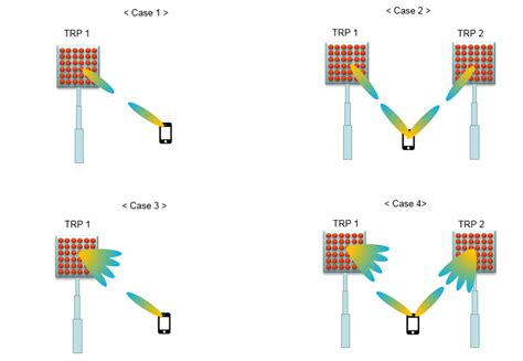 Beam Switching In 5g The Best Picture Of Beam