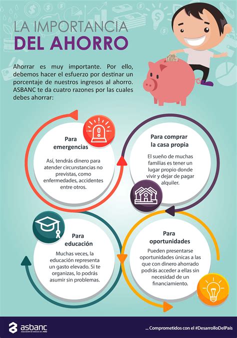 Mapa Mental De Las Características Del Ahorro Virtual