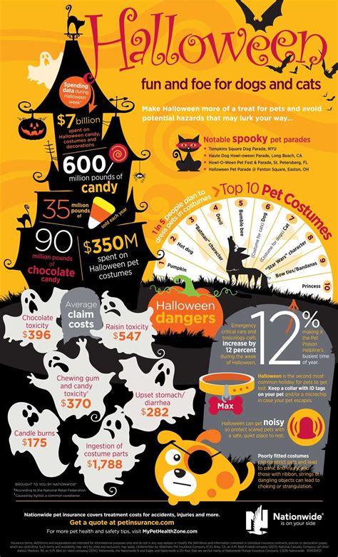 Halloween Infographic Presentationally