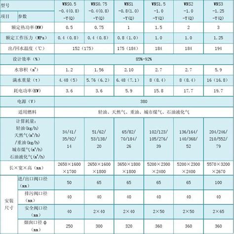 环评爱好者论坛燃气蒸汽锅炉耗气量word文档在线阅读与下载无忧文档