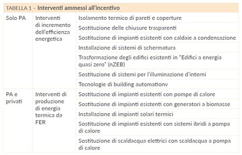 Un Incentivo Per Le Rinnovabili Termiche Il Conto Termico Questo