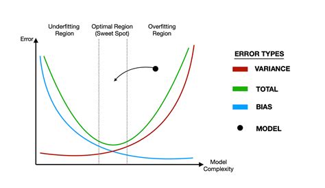 Regularization In Machine Learning By Göktuğ Güvercin Towards Data Science