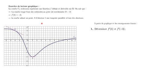 Déterminer l équation de la tangente à une courbe en un point YouTube