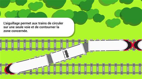 L O Train expliqué L aiguillage à quoi ça sert YouTube