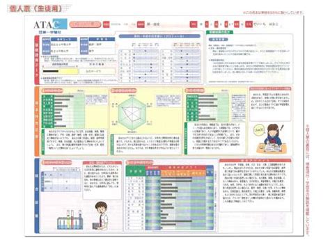 関口心理テストセンター Atac 2校時