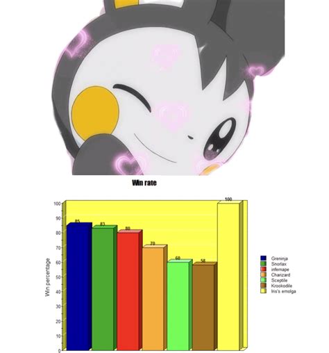 Fun Fact: Iris’s Emolga has a 100% Winrate : r/pokemon