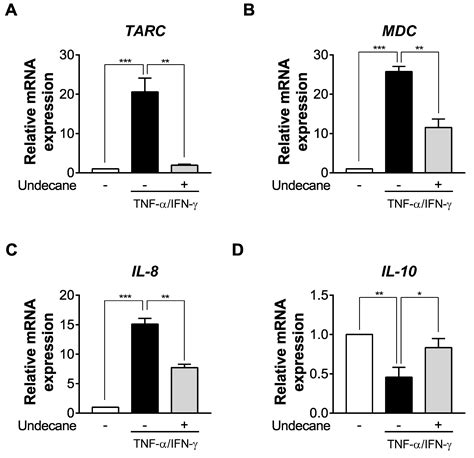 Molecules Free Full Text Anti Allergic And Anti Inflammatory