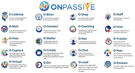 Onpassive Oes Overview Ai Powered Solutions